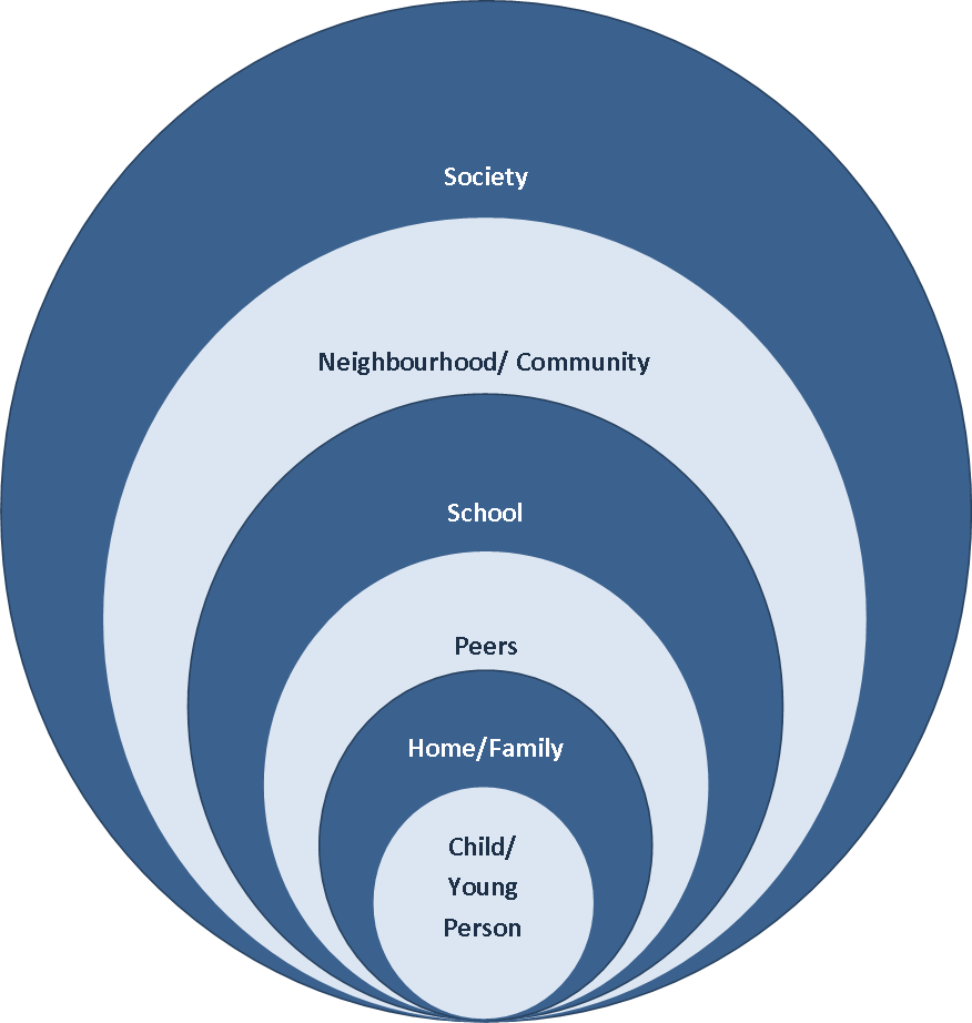 Contextual Safeguarding Wirral Safeguarding Children Partnership