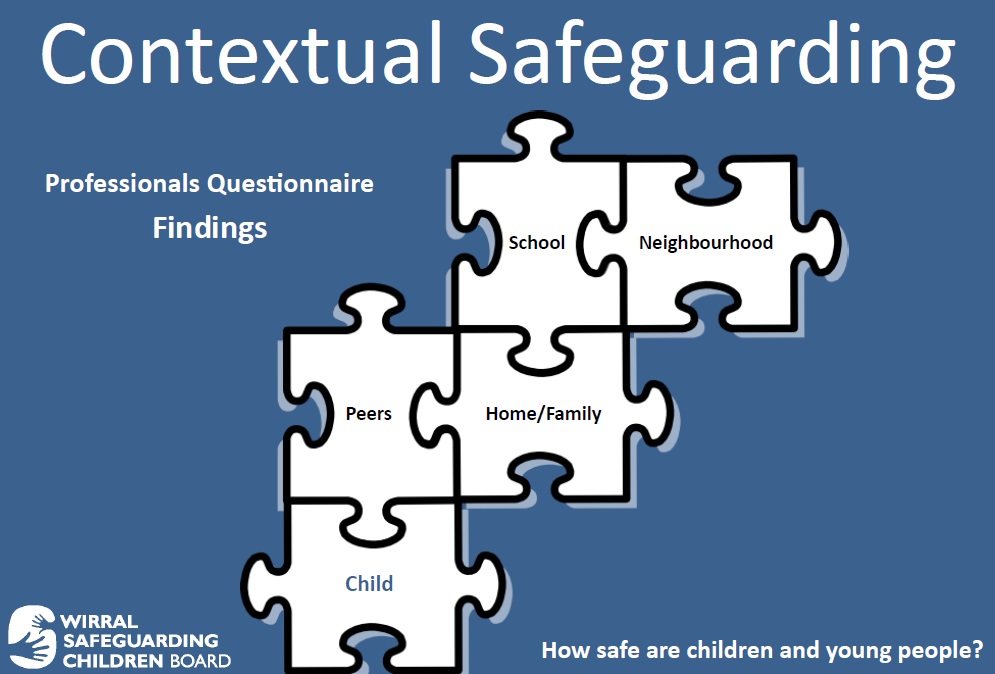 contextual-safeguarding-wirral-safeguarding-children-partnership