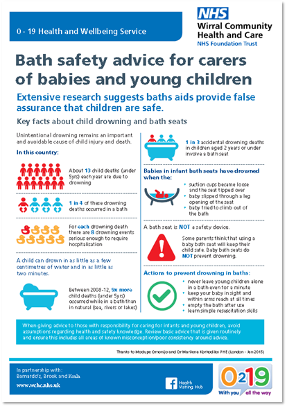 100 Days of Safeguarding - Wirral Safeguarding Children Partnership