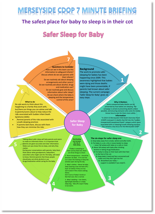 Safer Sleep - Wirral Safeguarding Children Partnership