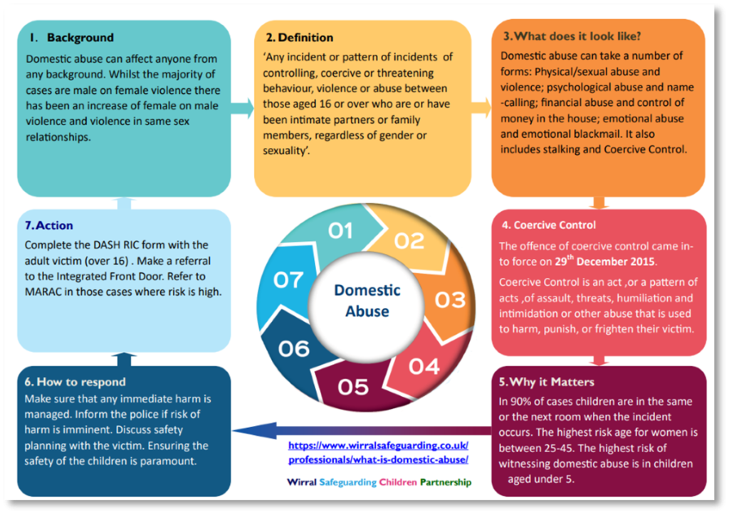 Case Reviews Wirral Safeguarding Children Partnership